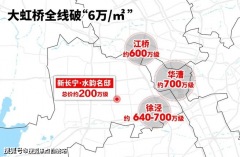 于同板块产物