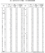 第一时间处置若有问题欢送来电征询