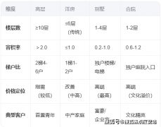 欢送提前预定拨打熙境云庭售楼处德律风